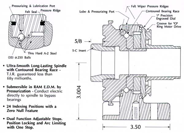 Newbould Tool Internal Construction